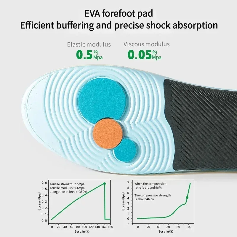 Orthopedic Flat Foot Insoles w - Men'S Shoes Plantar Fasciitis 评论和价格